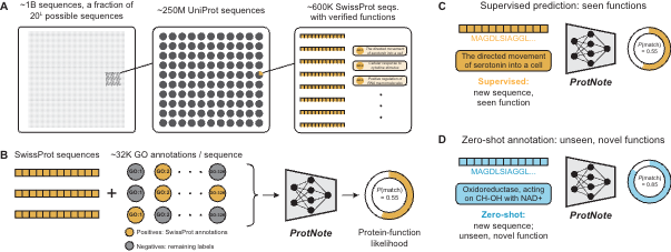 Kevin K. Yang 楊凱筌 tweet media