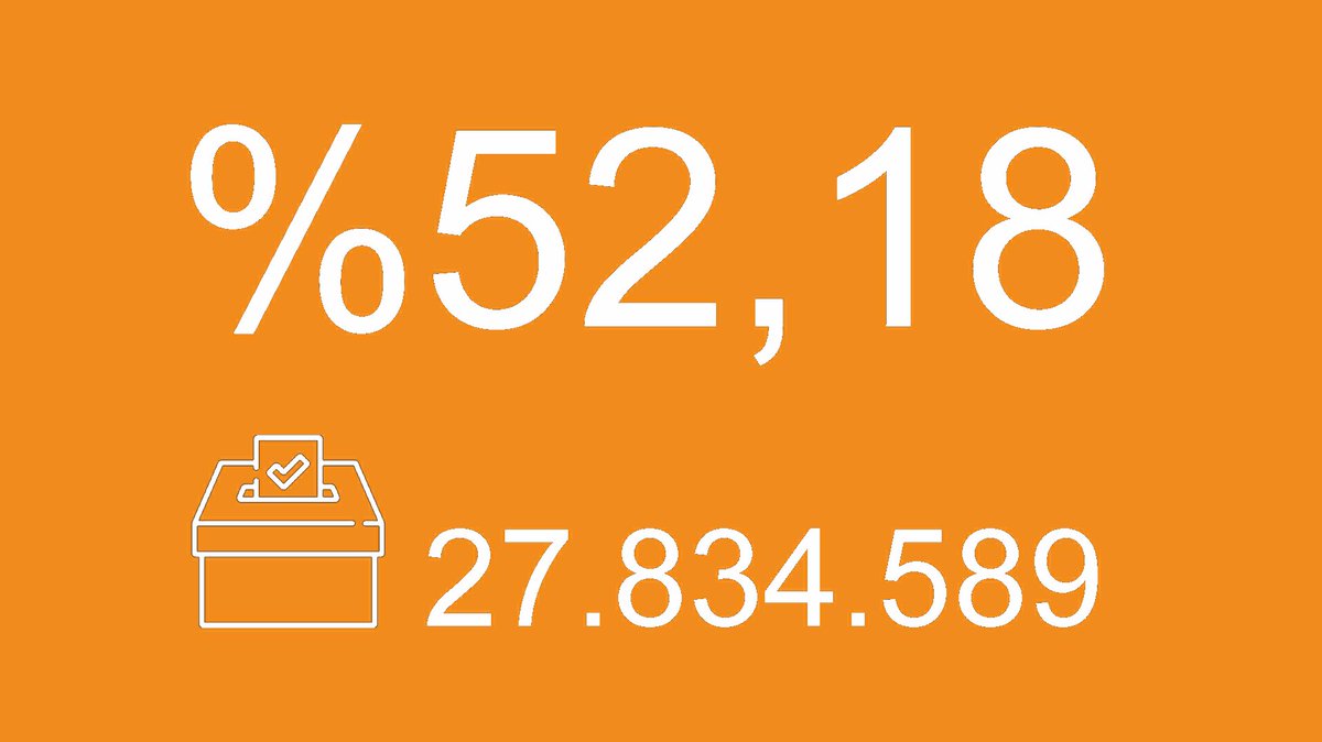 Erdoğan düşerse:

🟥 Filistin düşer dediler
✅ Filistin düştü

🟥 Ahlâk çöker dediler
✅ Ahlâk çöktü

🟥 Sınırlar düşer dediler
✅ Sınırlar düştü

🟥 Ülke batar dediler
✅ Ülke battı

🟥 Terör gelir dediler
✅ Devlet Bahçeli teröre kapı açtı

🟥 Erdoğan düşmedi
✅ Siz düştünüz