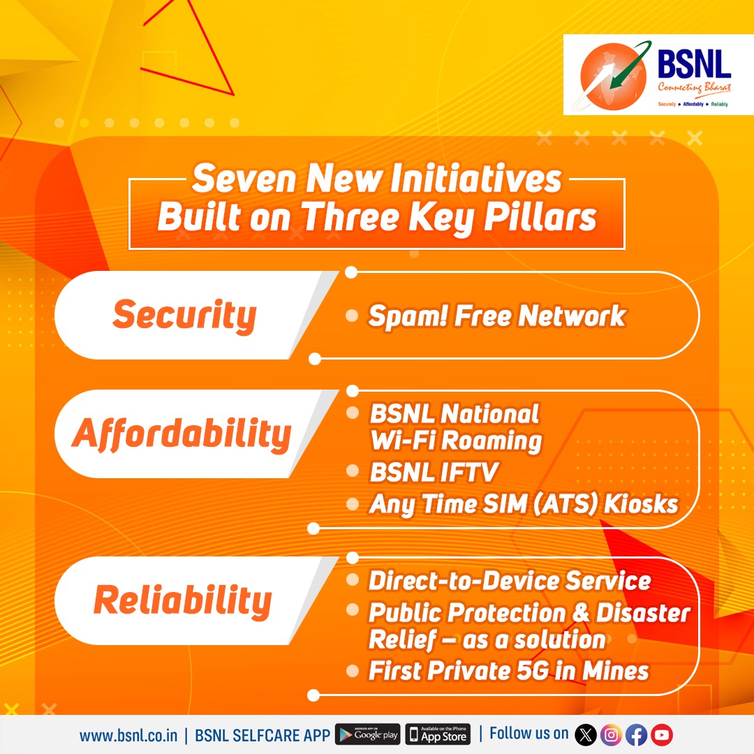 BSNLCorporate's tweet photo. #BSNL Reimagined: A New Logo, New Vision, and First-of-Its-Kind Services for Secured, Affordable, and Reliable Networks! https://t.co/pNL5ltudNL