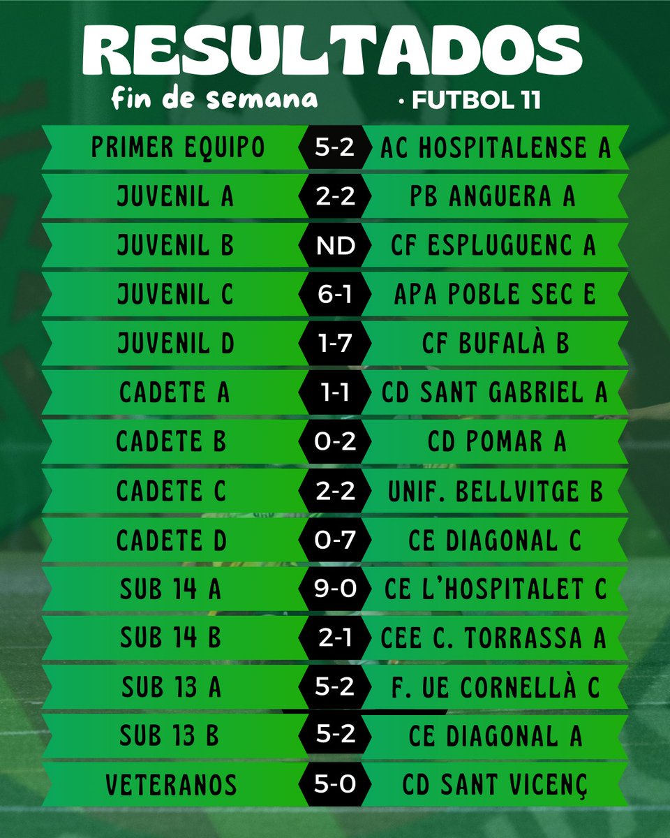 FCcanbuxeres's tweet photo. ⚽
Fin de semana lleno de fútbol para nuestros equipos 👏🏻. A seguir trabajando 💚
#CanBu #CanBuxeres #futbolcat #futcat https://t.co/4XJ9Z4eONu