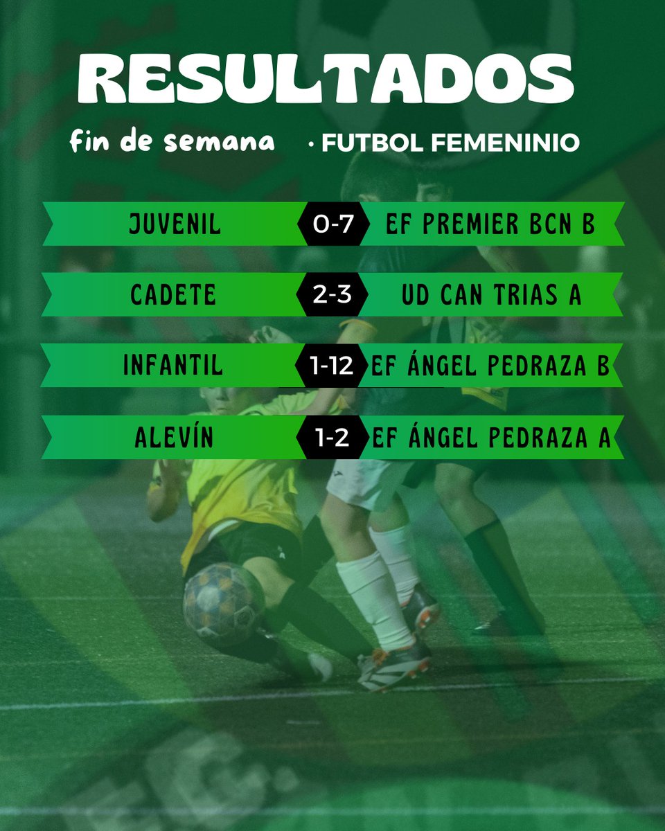 FCcanbuxeres's tweet photo. ⚽
Fin de semana lleno de fútbol para nuestros equipos 👏🏻. A seguir trabajando 💚
#CanBu #CanBuxeres #futbolcat #futcat https://t.co/4XJ9Z4eONu