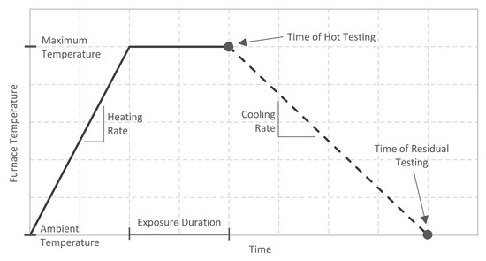 Fire_MDPI's tweet image. #mdpifire
🔥Influence of Natural Fire Development on Concrete Compressive Strength

➡️mdpi.com/2571-6255/5/2/…

#naturalfire; #concretestrength; #exposureduration; #maximumtemperature; #heatingrate; #coolingrate