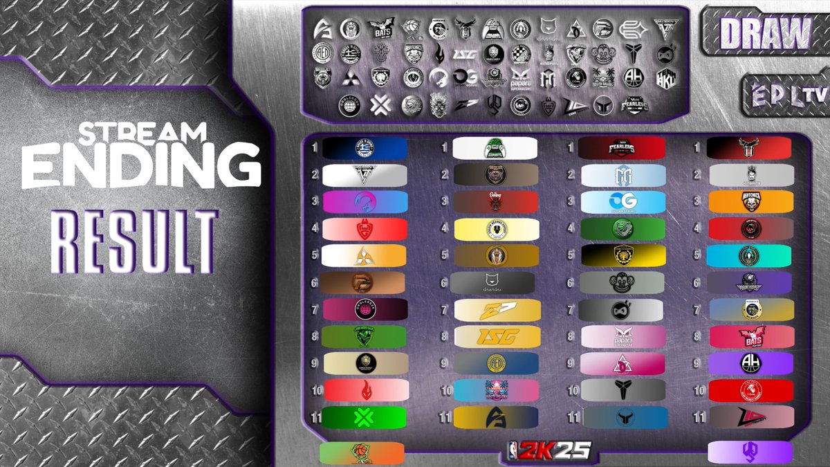 Last night stream was a success!🏀

Huge Thanks for everyone who attended.
You guys made the draw more dynamic and interactive🔥

We will be posting the groups here but meanwhile here's a screenshot of how it ended.

To all the team captains and managers, make sure to check your