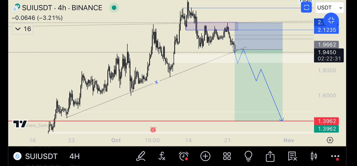flaviusmg89's tweet photo. $SUI is coming home 

Welcome her nicely 😇 https://t.co/XLLoqRtqKX