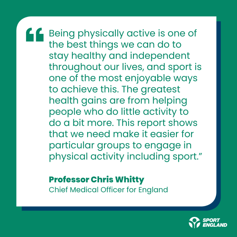 Sport_England's tweet photo. "The greatest health gains are from helping people who do little activity to do a bit more." - Chris Whitty

Our CEO @tphollingsworth and Professor Chris Whitty, Chief Medical Officer for England, have reacted to the new report published today👇

#SocialValueReport24