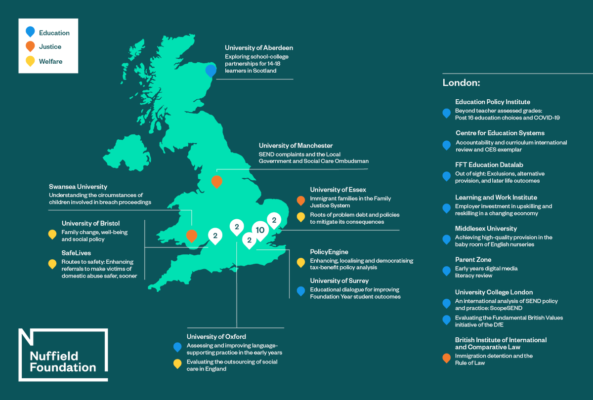 Nuffield Foundation (@nuffieldfound) on Twitter photo We are delighted to announce 20 new grants worth £4m. The funding is going to 17 different institutions and we're welcoming 5 new grant-holders to our portfolio - <a href="/TheParentsZone/">Parent Zone</a> <a href="/LearnWorkUK/">Learning and Work Institute</a> <a href="/ThePolicyEngine/">PolicyEngine</a> @safelives & the Centre for Education Systems. nuffieldfoundation.org/news/4m-in-new… We are delighted to announce 20 new grants worth £4m. The funding is going to 17 different institutions and we're welcoming 5 new grant-holders to our portfolio - <a href="/TheParentsZone/">Parent Zone</a> <a href="/LearnWorkUK/">Learning and Work Institute</a> <a href="/ThePolicyEngine/">PolicyEngine</a> @safelives & the Centre for Education Systems. nuffieldfoundation.org/news/4m-in-new…