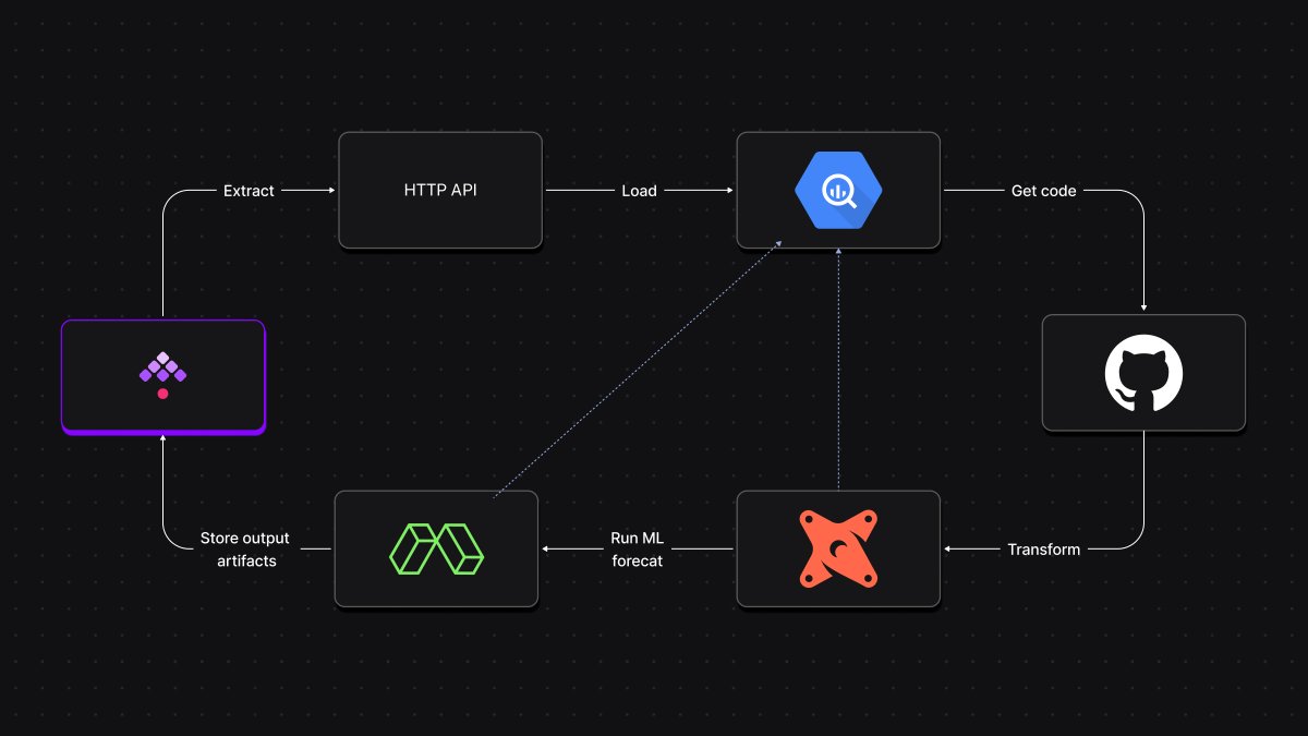 Anna Geller tweet media