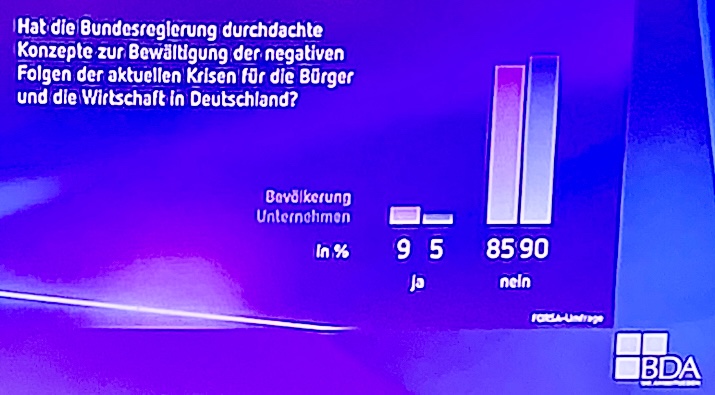 wschroll's tweet photo. Schlussbild - Einblendung Umfrage ... 
no comment.
#DAT2024
/3 https://t.co/xVKhw9GMBf