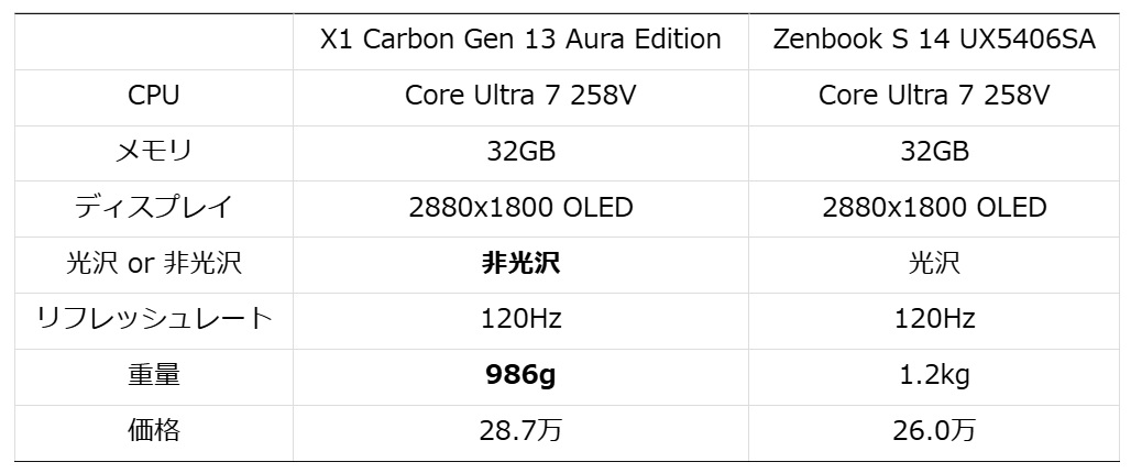 デジタリスタ (@digitalista51) / Posts / X