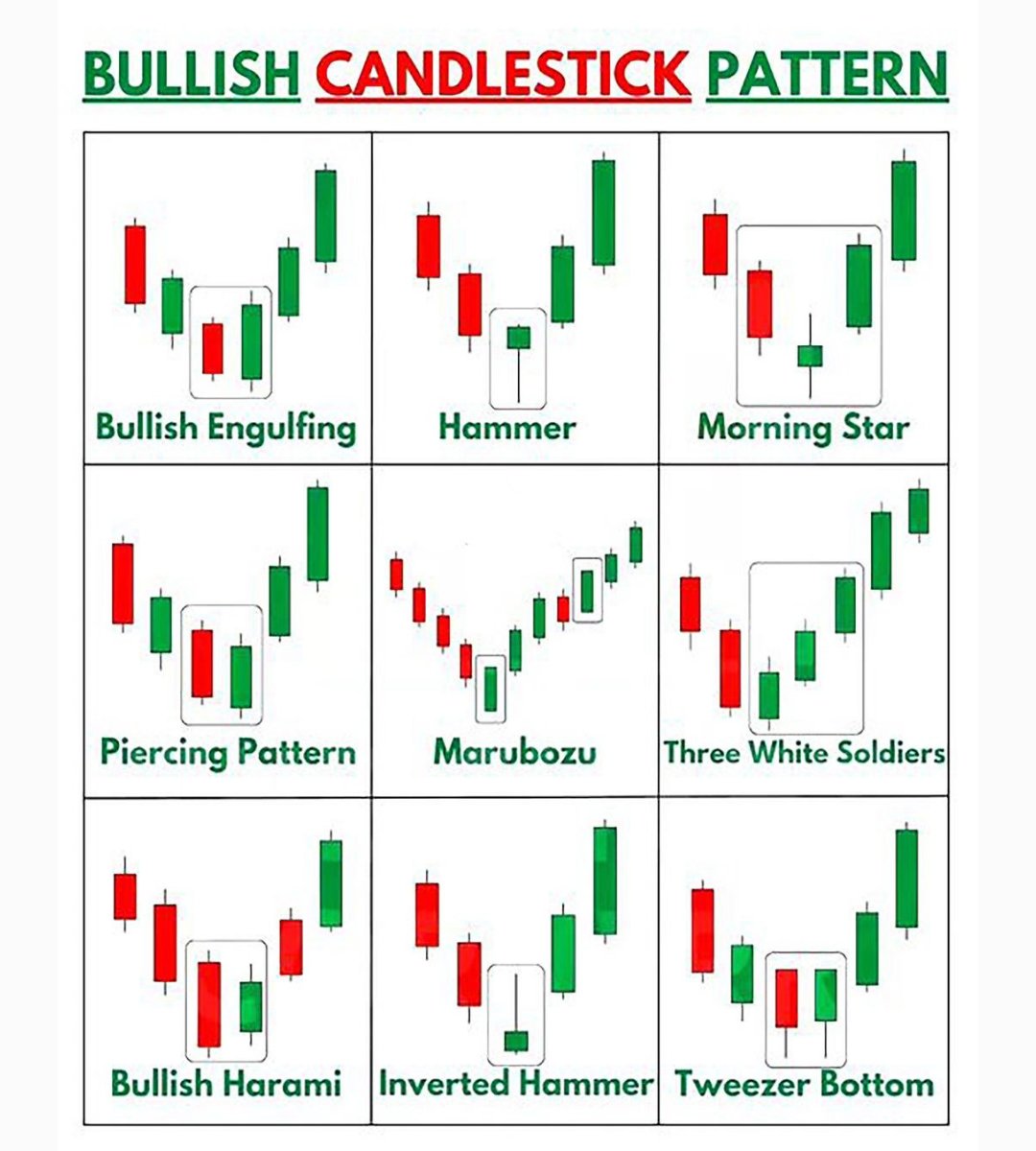 mybookmojo's tweet photo. Bullish Candlestick Pattern📊

Learn &amp; Practice📈
#stocks #trading #stockmarket https://t.co/EqUW9fBK2l