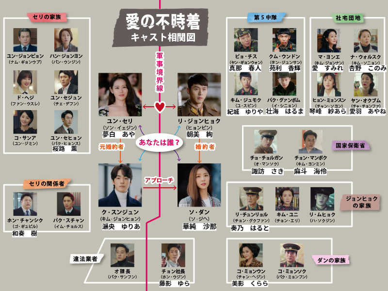 mashasnsd's tweet photo. 宝塚版、愛の不時着の相関図多分こんな感じ
関係図に組み込めなかった方々は真ん中にまとめてます。役名的にほぼ北朝鮮側かな？
白綺華ちゃんのイム・ソヨンだけ記憶にないからオリジナル役かも。
違ってたらごめんなさい🙇！！原作も面白いのでみなさんぜひ！！
#愛の不時着 #雪組 https://t.co/fUpbvrfete