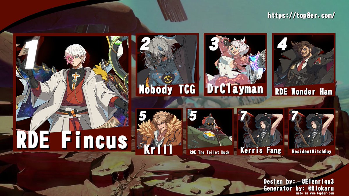 Top 8 for our Strive tournament last night!

🥇 Fincus
🥈 <a href="/NobodyTcg/">Nobody</a>
🥉Dr Clayman
4. @KarmaPolice94
5. Krill
5. <a href="/TheToiletDuck/">Aidan O'Donnell</a>
7. Kerris Fang
7. Residentwitchguy

Ggs everyone! Next week... Vampire Saviour!