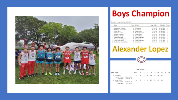Greater Miami Athletic Conference (@gmac_mdcps_305) on Twitter photo Congratulations to our individual top ten Boys and Girls GMAC Cross Country individual winners. The Girls GMAC Champion is Avril Donner <a href="/CoralGablesSHS/">Coral Gables SHS</a> 🥇. The Boys GMAC Champion is Alexander Lopez <a href="/ColumbusHS_Mia/">Columbus High School</a> 🥇. <a href="/MDCPS/">Miami-Dade Schools</a> <a href="/Athletics_MDCPS/">Division_of_Athletics_MDCPS</a> Congratulations to our individual top ten Boys and Girls GMAC Cross Country individual winners. The Girls GMAC Champion is Avril Donner <a href="/CoralGablesSHS/">Coral Gables SHS</a> 🥇. The Boys GMAC Champion is Alexander Lopez <a href="/ColumbusHS_Mia/">Columbus High School</a> 🥇. <a href="/MDCPS/">Miami-Dade Schools</a> <a href="/Athletics_MDCPS/">Division_of_Athletics_MDCPS</a>