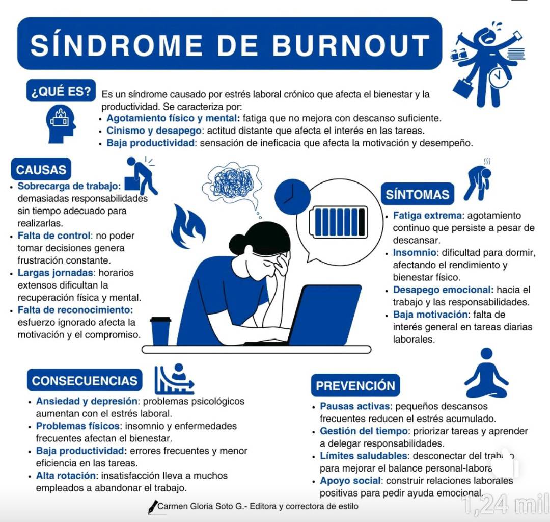 El síndrome de burnout, también conocido como síndrome del quemado, es un trastorno emocional
qué se extiende provocando graves problemas a profesionales y organizaciones

Es un estado de agotamiento físico, emocional y mental causado por un estrés excesivo y prolongado
