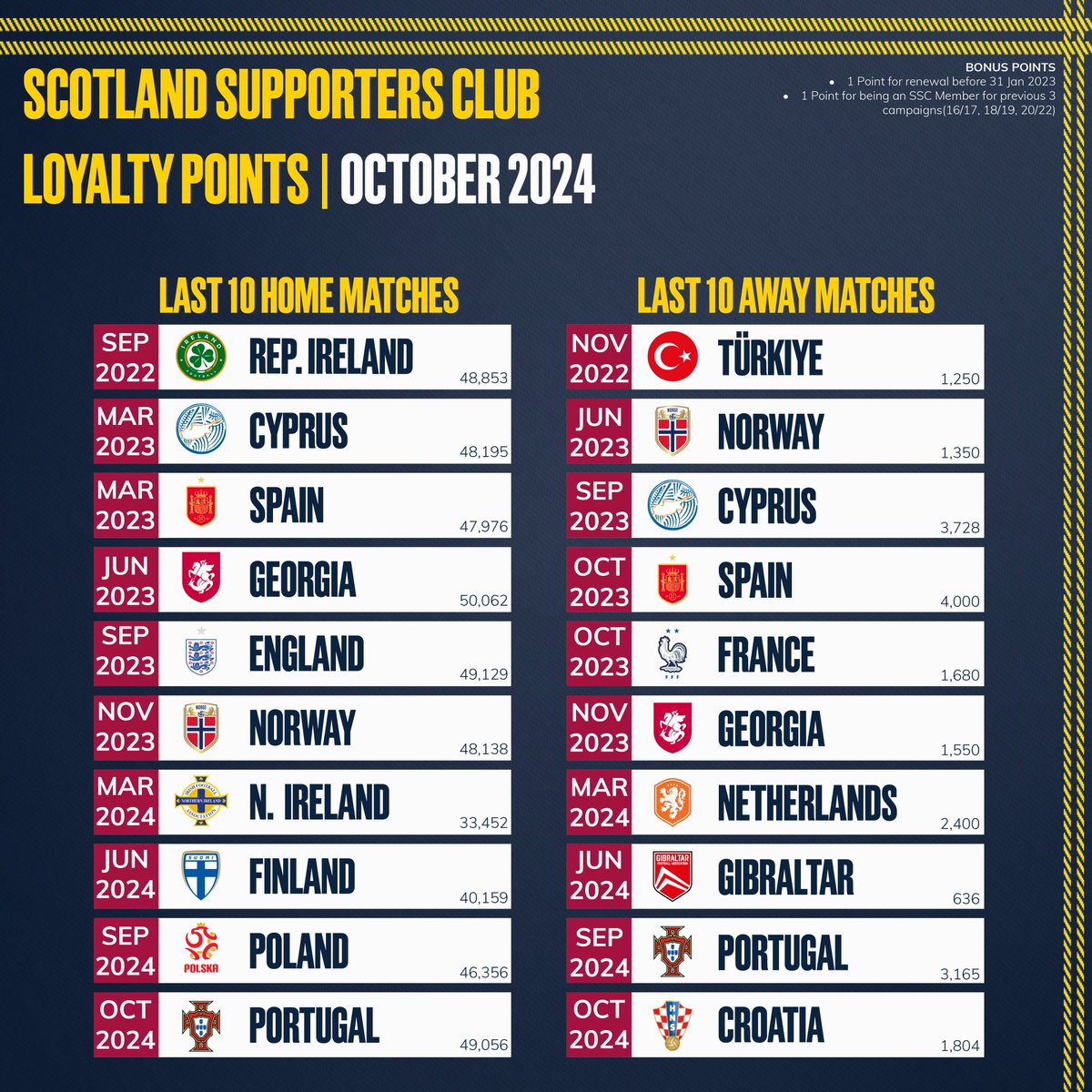 Scotland Supporters tweet media