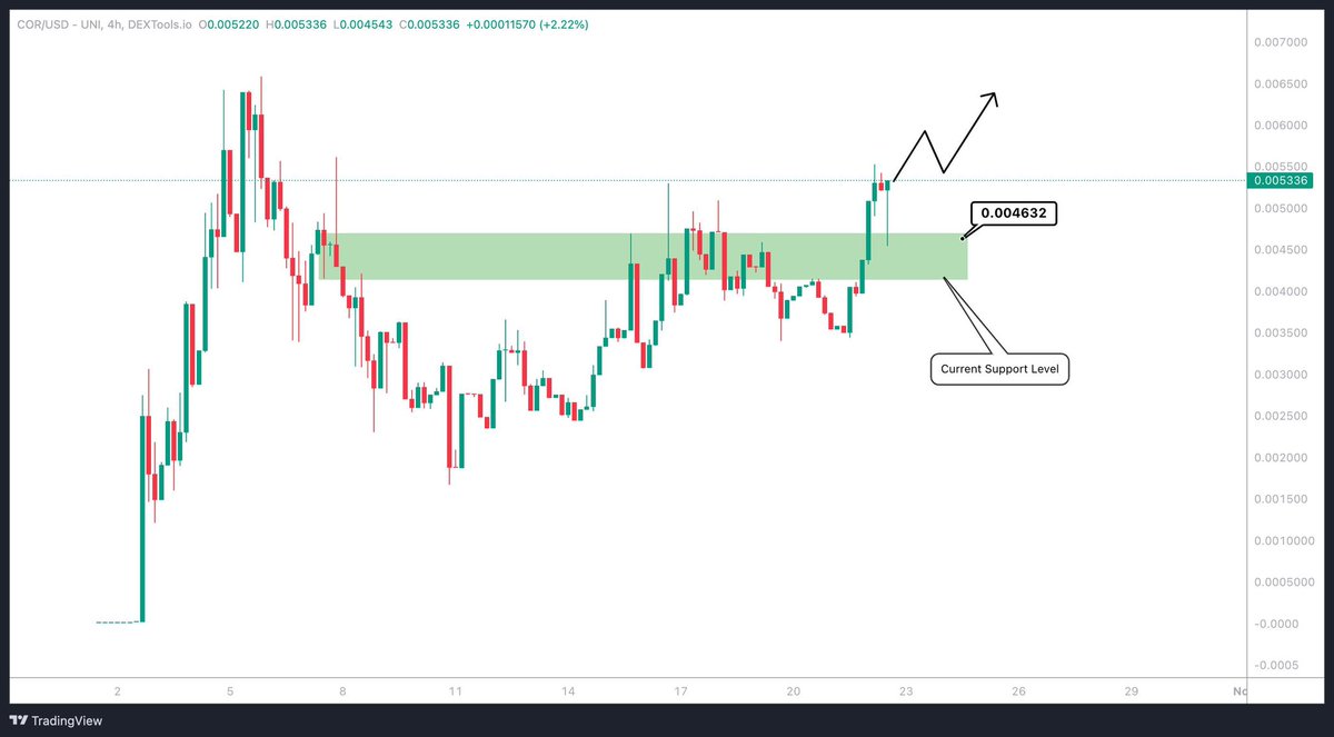 Crypto Caesar tweet media