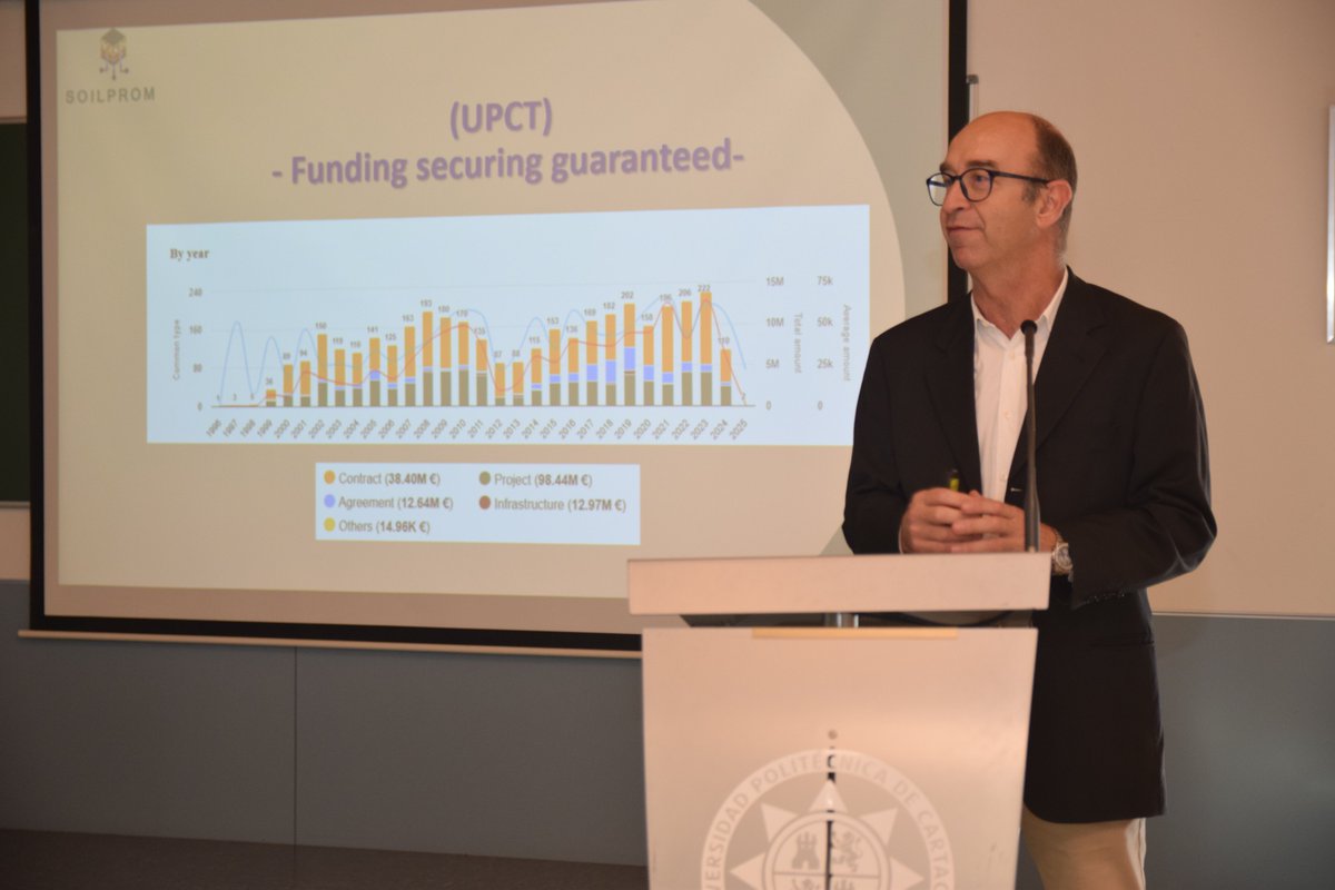 UPCToficial's tweet photo. 🇪🇺 El proyecto europeo #SOILPROM aplica por primera vez modelos para anticipar la dispersión y comportamiento de los metales en la Sierra Minera
👉 Está liderado por la @WUR y celebra en Cartagena su ‘kick-off’ entre hoy y este jueves
📲 https://t.co/kVoHx3mPt9 https://t.co/sFp7fOeU1e