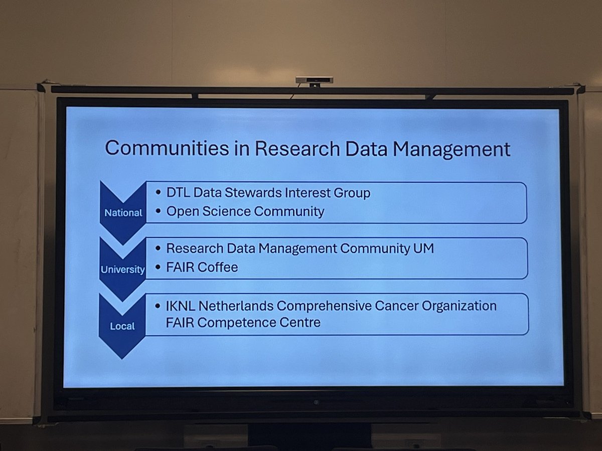 COP4ONOD's tweet image. Overview of some of the #RDM & #OpenScience communities currently in the Netherlands
Soon we’ll add our community of practice for ‘opening’ naturally occurring data to this list 😉
