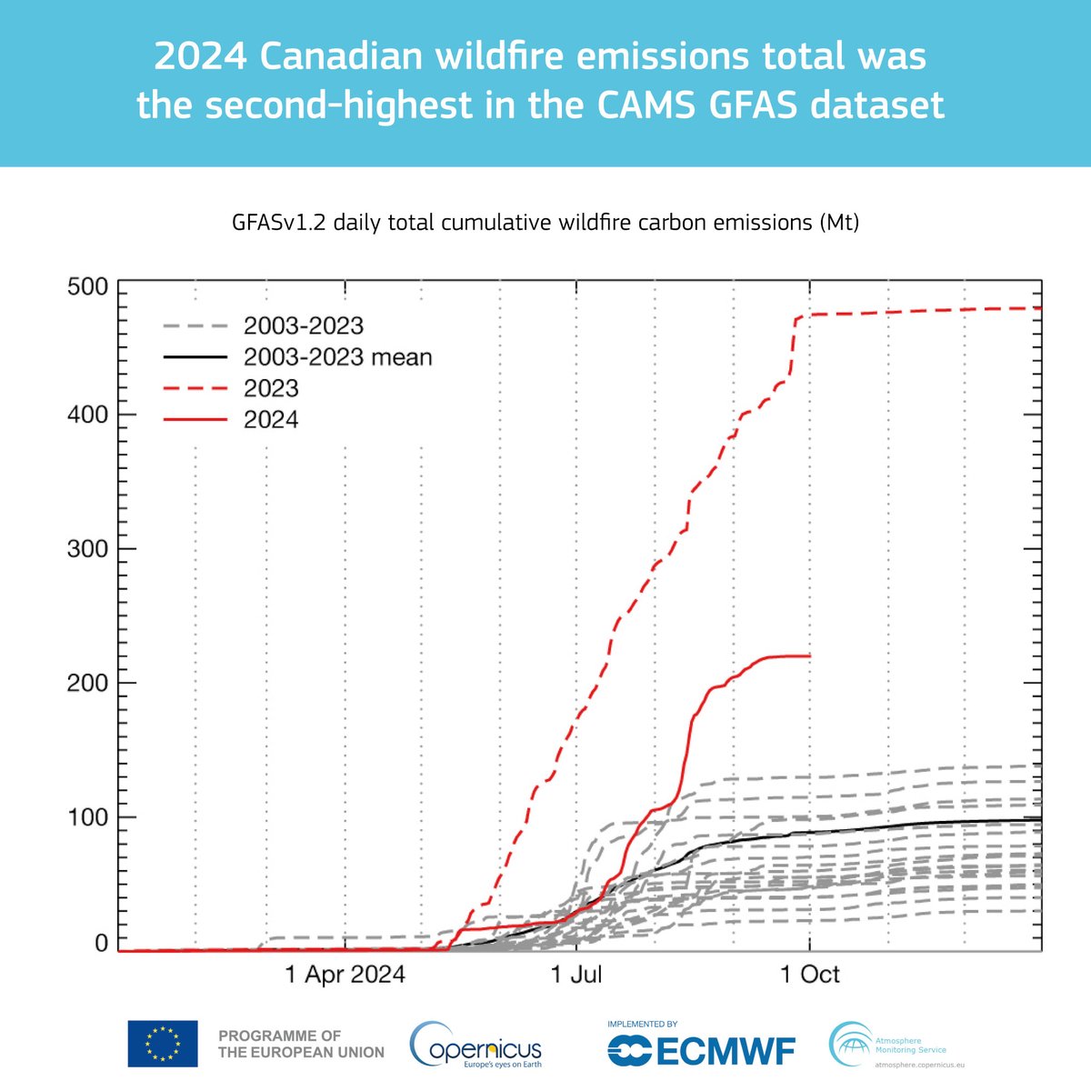 Copernicus ECMWF tweet media