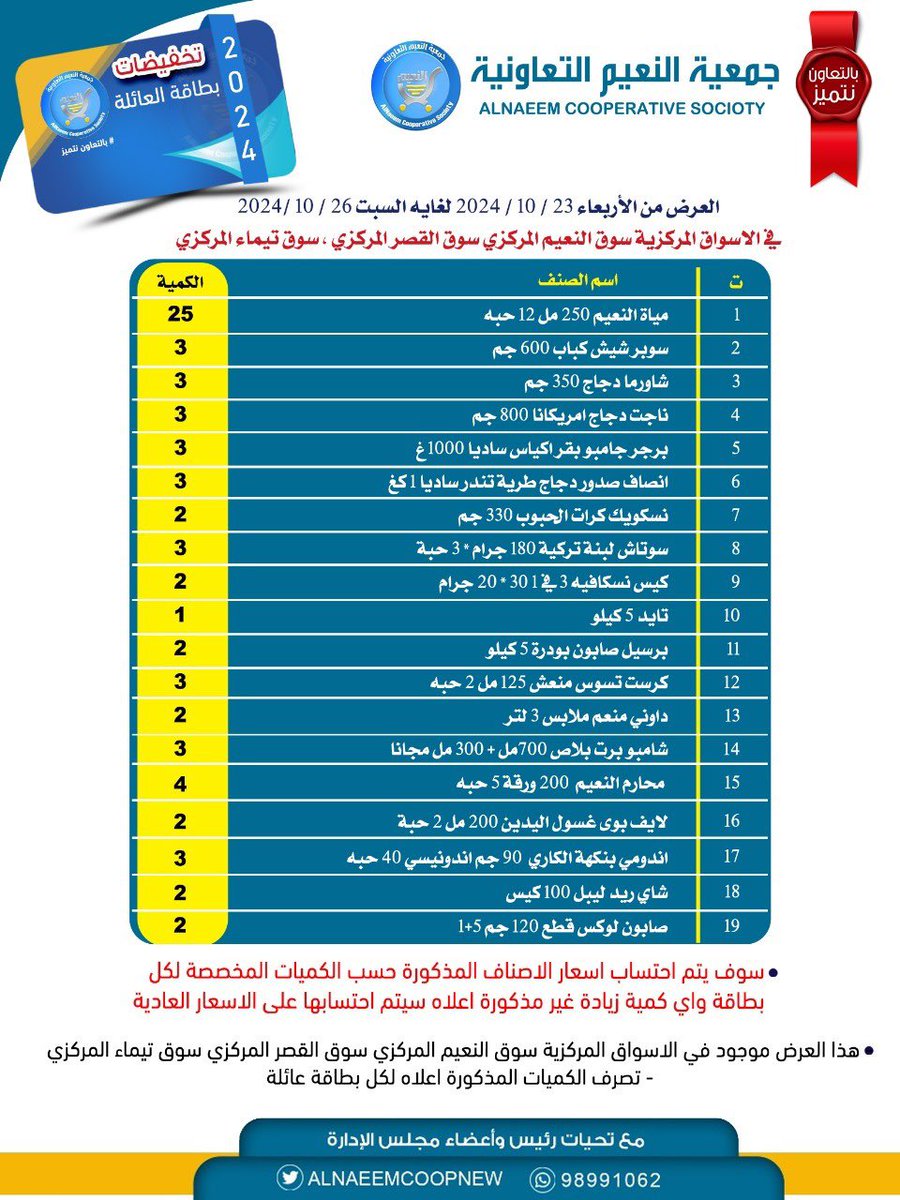 #جمعية_النعيم_التعاونية

تخفيضات بطاقة العائلة من الأربعاء  23/10/2024 لغاية السبت 26/10/2024 في الأسواق المركزية  سوق القصر المركزي  سوق النعيم المركزي  سوق تيماء المركزي

#بالتعاون_نتميز
#الجهراء