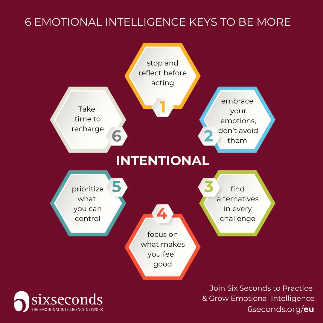 Emotions are powerful guides, but how often do we take a moment to respond to them intentionally?

Join us to practice and grow your Emotional Intelligence.

6seconds.org/eu-certificati…