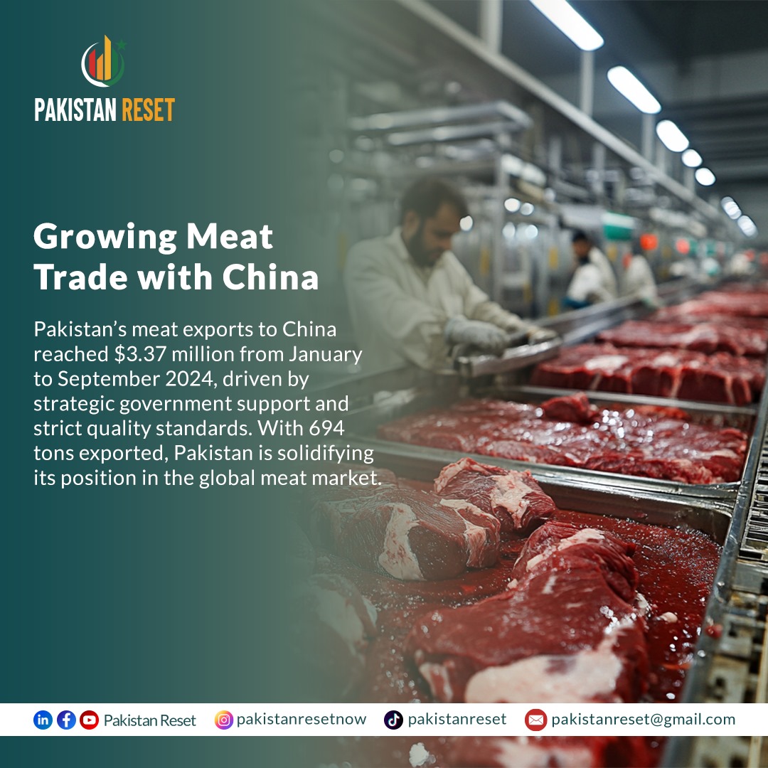 pakistanreset's tweet photo. Pakistan's meat exports to China reached $3.37M in Jan-Sep 2024, thanks to strategic support and strict quality standards. #PakistanReset #TradeGrowth https://t.co/gzEwKOPWek
