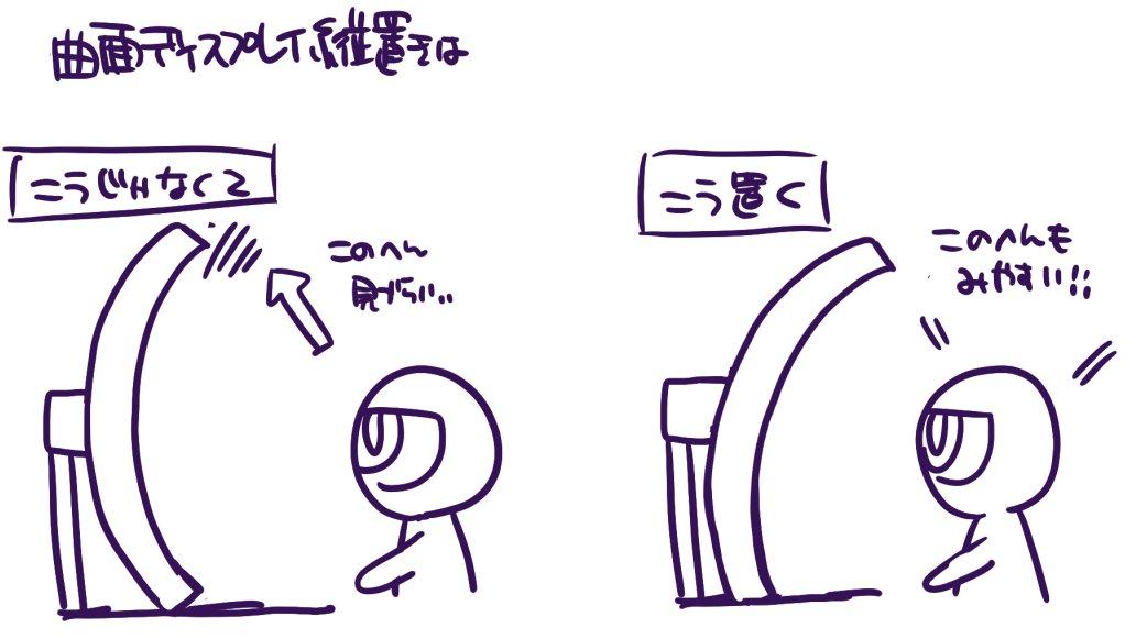 大げさに描くとこういう感じ
かなり上が見やすい縦置き環境にできる感じです 