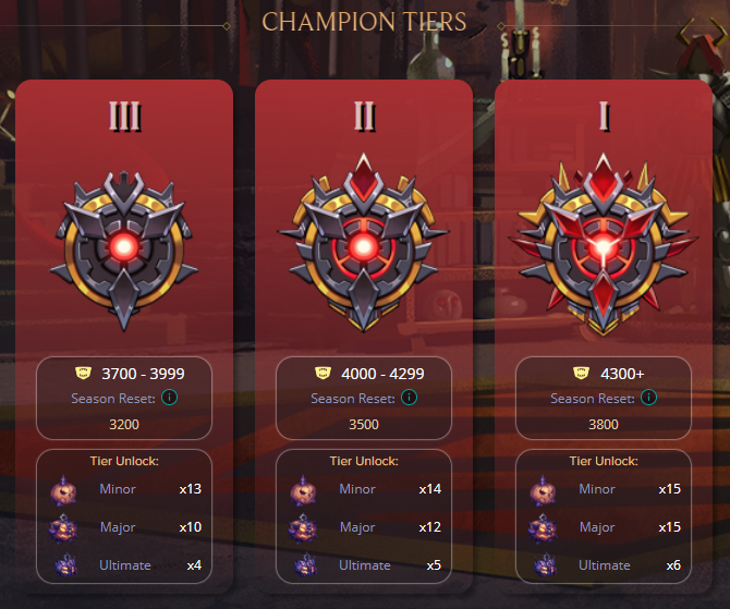 🚀 Ready to battle your way to the top of the leaderboard in Splinterlands? ⚔️ Compete for glory and earn amazing rewards along the way! Let's show the world what our community is made of! 💪🔥 Who's in? #Splinterlands #LeaderboardChallenge #GameOn #NFTGaming #WEB3 $SPS $DEC