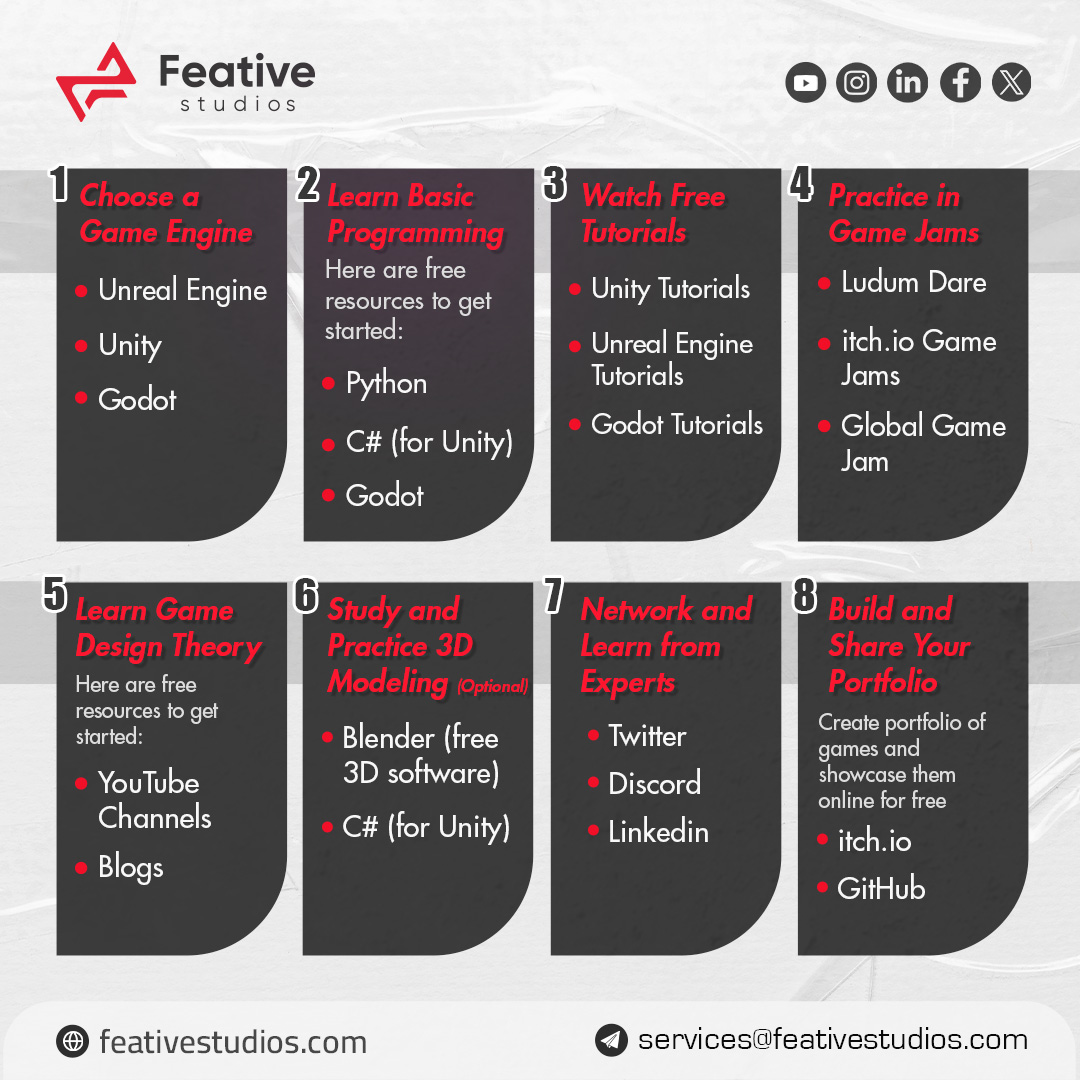 Feativestudios's tweet image. Spent too much money learning game development in 2024? Instead of breaking the bank, learn game development for FREE! 🙌
Follow @FeativeStudios for continuous updates, tips, and resources to help you succeed in the gaming industry.
#FeativeStudios #GameDev #LearnGameDev
