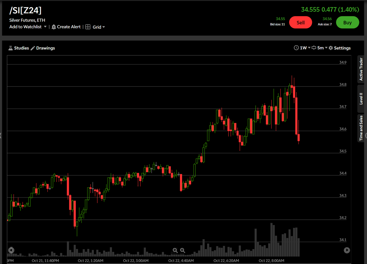 dugless1ders's tweet photo. Looking good $ZSL #SilverShort https://t.co/2xbuqRuP2Q