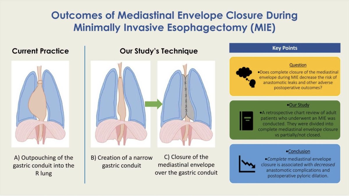 Surgical Oncology Insight (@surgoncinsight) on Twitter photo In Press: Mediastinal envelope closure in minimally invasive esophagectomy is a surgical approach that bolsters the anastomosis, prevents outpouching of the gastric conduit, and is associated decreased anastomotic leak <a href="/cynthiajs37/">Cynthia Susai, MD</a> @jvelottaMD
ow.ly/kRsB50TQi1X
@SKMaithel In Press: Mediastinal envelope closure in minimally invasive esophagectomy is a surgical approach that bolsters the anastomosis, prevents outpouching of the gastric conduit, and is associated decreased anastomotic leak <a href="/cynthiajs37/">Cynthia Susai, MD</a> @jvelottaMD
ow.ly/kRsB50TQi1X
@SKMaithel