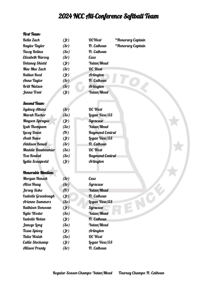 Congrats to our All-Conference ladies!
1st Team: Delaney Shield and Jenna Trent 
2nd Team: Leah Thompson
Honorable Mention: Jersey Siske, Kylie Woster and Jancye Long
Shout out to our team for being regular season conference champs!!