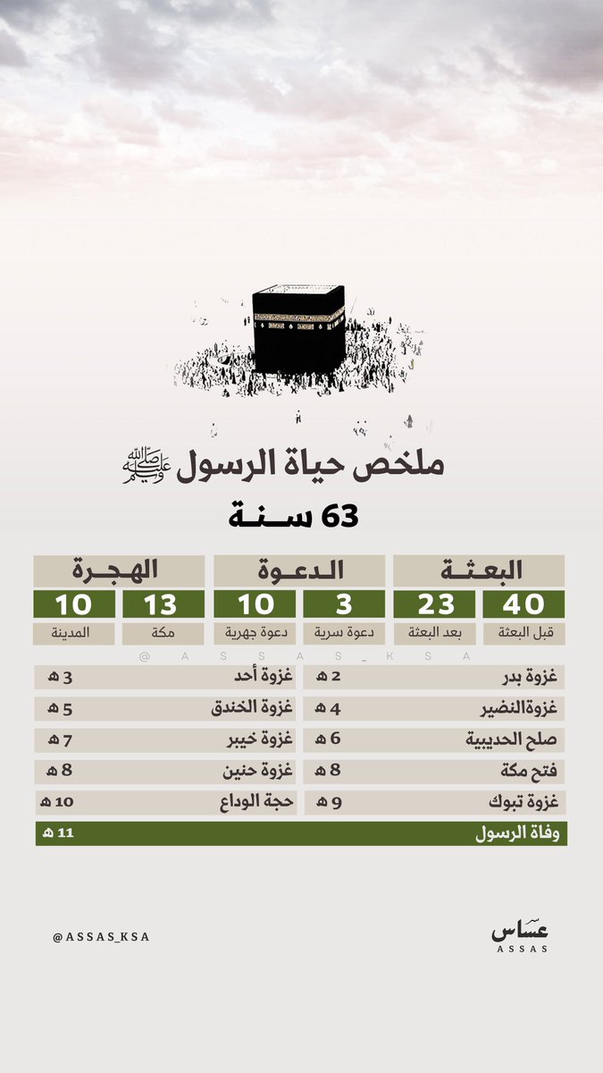 assas_ksa's tweet photo. ملخص حياة الرسول  ﷺ https://t.co/7jWZQywav4