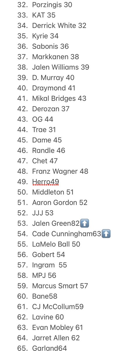 dtewness's tweet photo. NBA opening night, so you know it is time for the #TopTewHundred, which by special request has become the #TopTewOTew so we can include more top NBa talent on the list. Just tew many good player tew chose from. Here we go…. https://t.co/TJxlbWkMvk