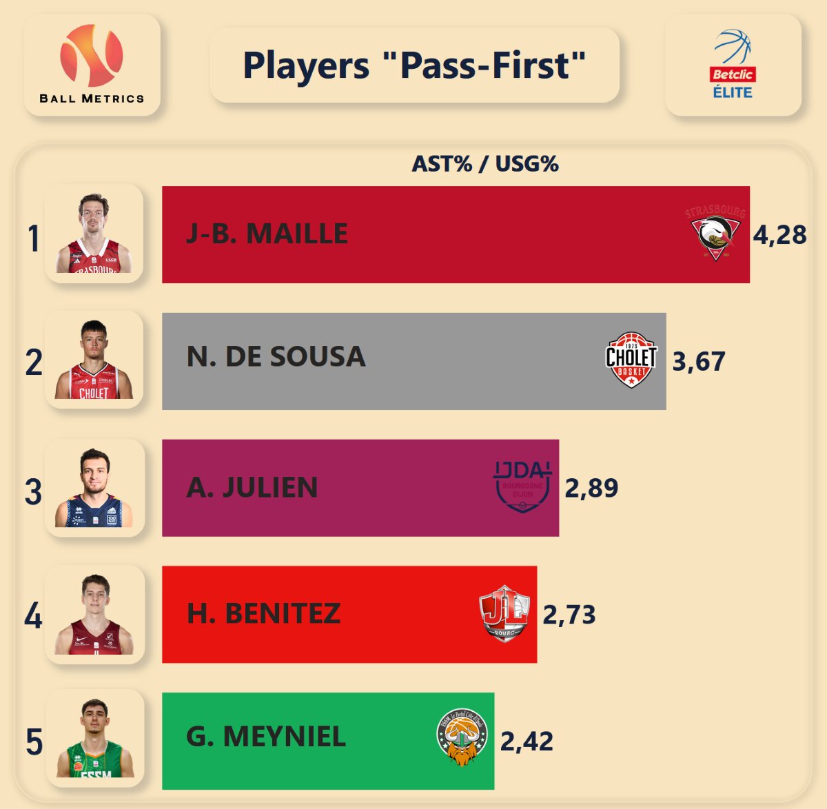 Ball Metrics tweet media