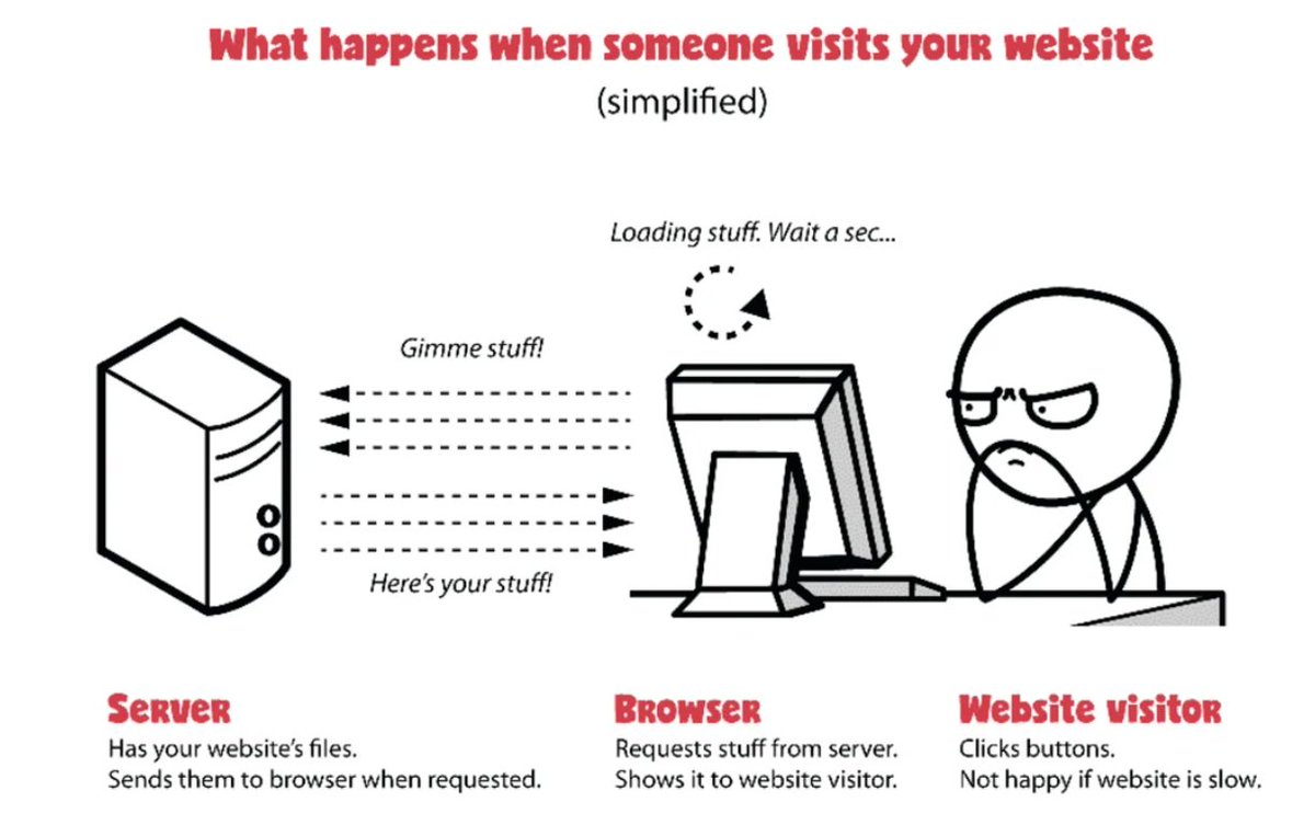 itashuofficial's tweet image. ⚡ Optimize smarter with Java’s ServiceLoader!

Load only what you need, when you need it—for faster performance and cleaner code. 

Combine with lazy loading for even better results. 🚀

#WebOptimization #ServiceLoader #TechTips #webdev