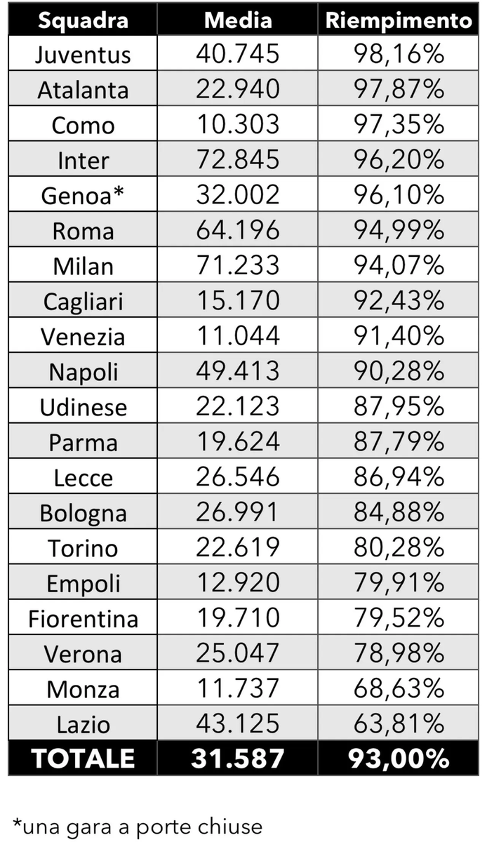 Wesley Victor Mak 🇮🇹 tweet media