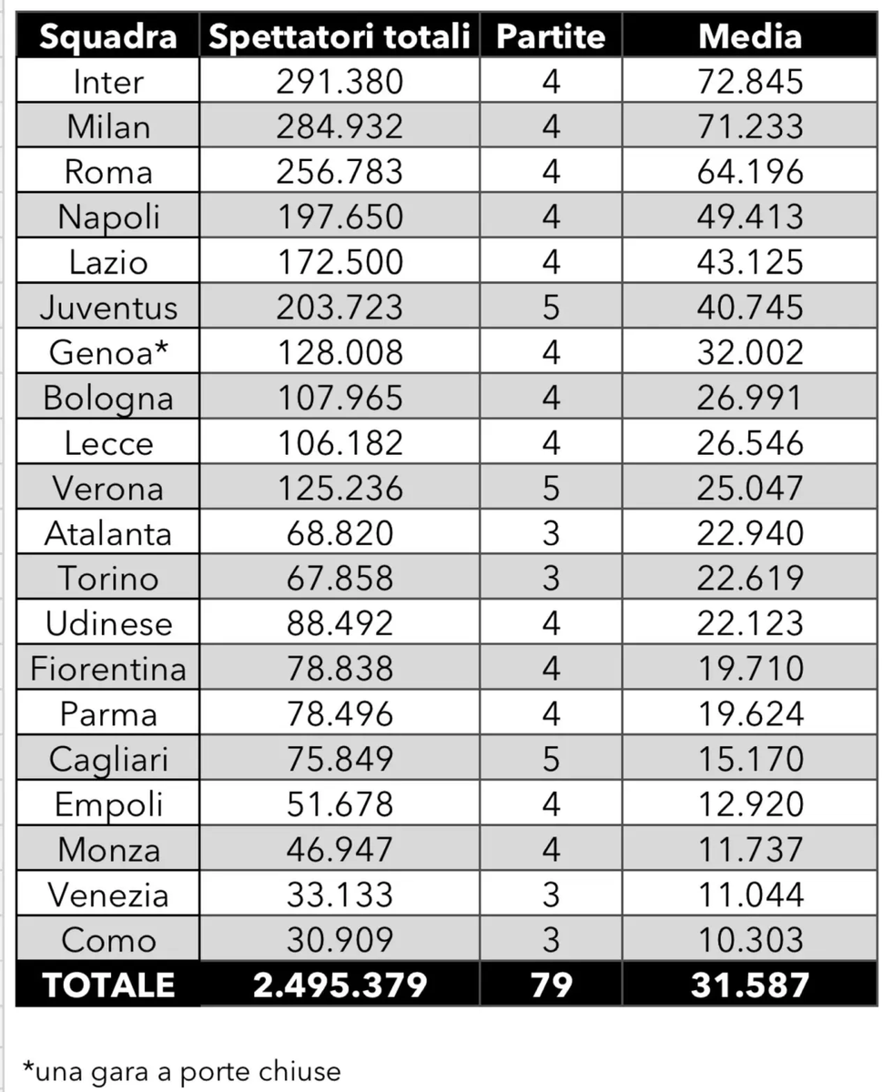 Wesley Victor Mak 🇮🇹 tweet media