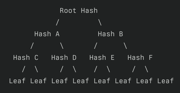 rexzh0u's tweet photo. Tapscript is undervalued and underutilized.
I never thought that Tapscript could be so useful to enable much better jpeg and meme trading experience on Bitcoin!
As we are close to releasing how we run RBF protection, I want to share some nerd stuff of Tapscript.
Tapscript, as part of the Taproot upgrade, allows for the creation of complex Merkle trees that can contain multiple spending conditions, and at @MagicEden when we are testing RBF protection, we got experiments with millions of leaves in the tapscript merkle tree running to support millions of verifiable spending conditions.
Here's how tapscript works:
1. Script Leaves: Each spending condition is encoded as a script, forming a leaf in the Merkle tree.
2. Hashing: Each script is hashed individually, creating the lowest level of the Merkle tree.
3. Pairwise Hashing: These hashes are then combined pairwise and hashed again, moving up the tree.
4. Root Hash: This process continues until a single hash remains - the Merkle root.
However, tapscript is undervalued and underutilized for many reasons.
1. Gradual Adoption: Like SegWit, full adoption and utilization of Tapscript features may take time.
2. Complexity: The advanced features of Tapscript require deep technical understanding, limiting immediate widespread use.
3. Bitcoin's Conservative Nature: The Bitcoin community tends to be cautious about changes, which can slow down the exploration of Tapscript's full potential.
Despite these factors, Tapscript represents a significant leap forward in Bitcoin's capabilities, offering a foundation for RBF sniping prevention.
Stay tuned for @MEonBTC to launch the total mempool protection!