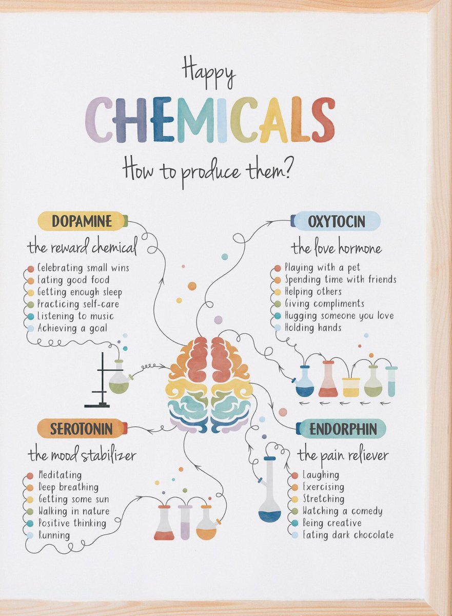 Love this graphic ❤️