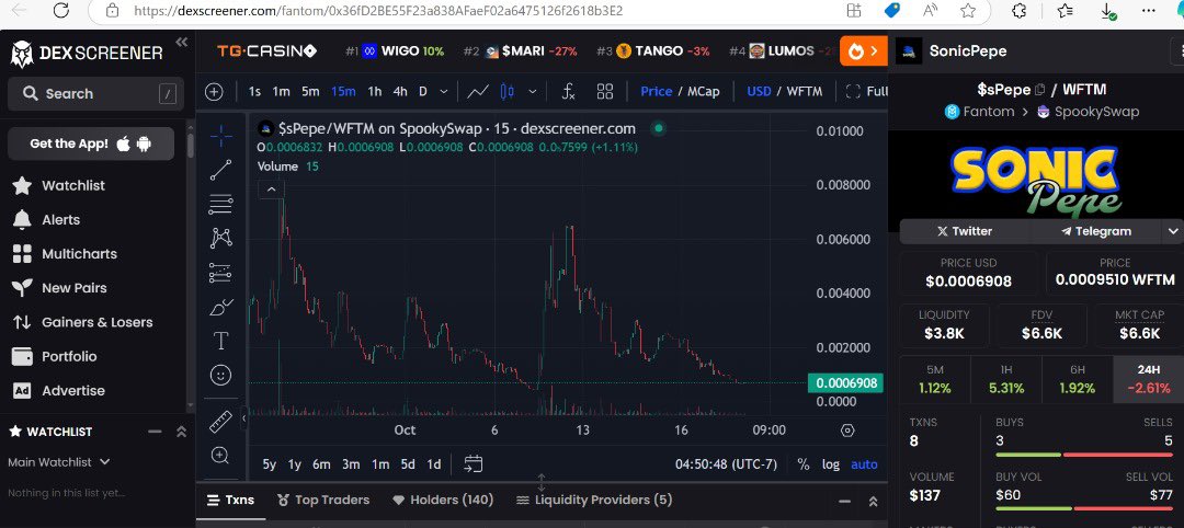 $FTM ecosystem got more holders unlike $Sol that is full of jeets 

So here is $sPepe on $FTM

CA: 0xB787f43F521C6F7634cC98adE7B20Cdf7c59447A

Shill me what you are buying 👇