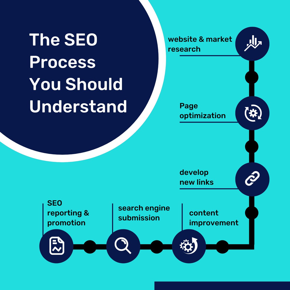 thinkasjobayer's tweet image. 🔍 Essential SEO Steps for 📈 Maximizing Online Visibility

#SEOProcess #DigitalMarketing
#SEOExperts #SEOTips
#BoostYourSEO #SEOForBusiness
#PageOptimization #LinkBuilding
#SEOStrategy #SearchEngineOptimization
#ContentOptimization #SEOTrends
#GrowWithSEO #OnlineVisibility