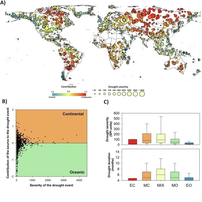 PTI_Clima's tweet image. Un estudio de la PTI #Clima demuestra que las #sequías meteorológicas graves y duraderas se deben a 𝐝𝐞́𝐟𝐢𝐜𝐢𝐭𝐬 𝐝𝐞 𝐩𝐫𝐞𝐜𝐢𝐩𝐢𝐭𝐚𝐜𝐢𝐨́𝐧 𝐝𝐞 𝐨𝐫𝐢𝐠𝐞𝐧 𝐦𝐢𝐱𝐭𝐨 continental y oceánico:
📲 pti-clima.csic.es/un-estudio-de-…
