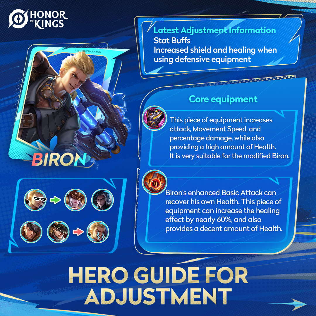 HonorOfKings's tweet image. 📩 Check out the latest hero adjustment guide!
Look at what aspects these three heroes, enhanced on 10/17, have been adjusted in!

Are any expert players willing to lend a hand with gameplay questions in the comments section?🙌

#hok #honorofkings #heroguide #heroadjustments