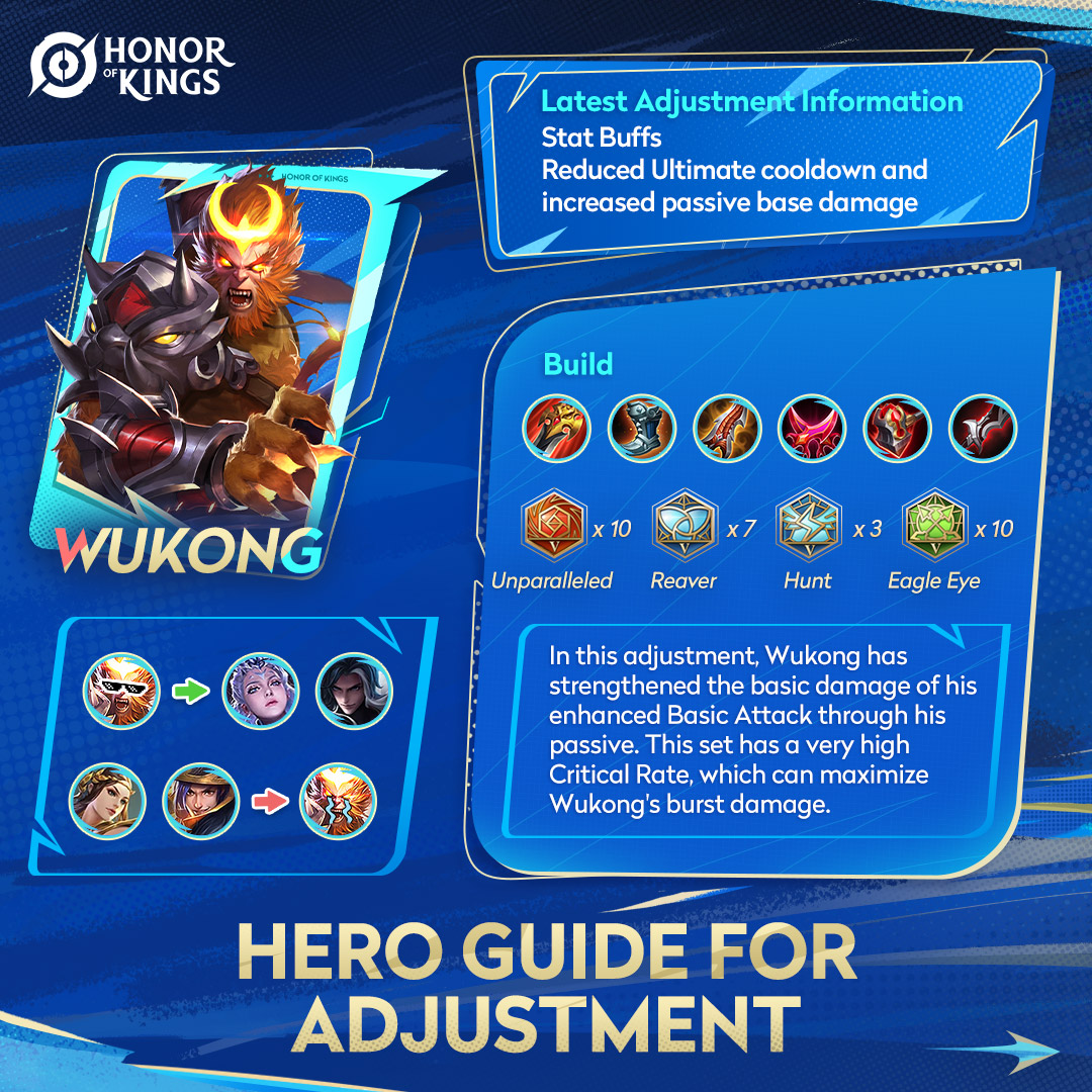 HonorOfKings's tweet image. 📩 Check out the latest hero adjustment guide!
Look at what aspects these three heroes, enhanced on 10/17, have been adjusted in!

Are any expert players willing to lend a hand with gameplay questions in the comments section?🙌

#hok #honorofkings #heroguide #heroadjustments