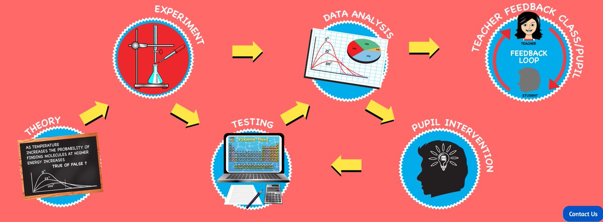 coresciencesuk's tweet image. Subscribe from only £15 a month!  coresciences.co.uk/about #scienceteacher #onlinescience #science #onlinelearning