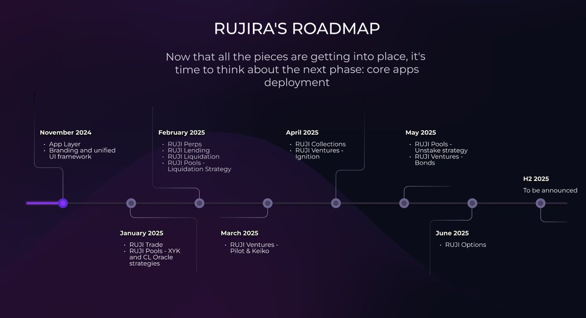 RujiraNetwork's tweet image. We're excited to share an estimated timeline for Rujira's roll-out on the App Layer of THORChain!

Please keep in mind that this is an estimate and may vary; roll-out can happen faster or slower, and the order of apps may change.

Excited and want to know more? Details below! 👇