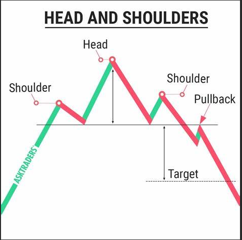 Sukhikubbe's tweet photo. Nifty today on daily charts gave a breakdown of Head & Shoulder chart pattern breakdown which is very negative for our market along with huge selling by #FIIs #niftycrash #StockMarketUpdate #StockMerket https://t.co/ZXKpBgl2X9