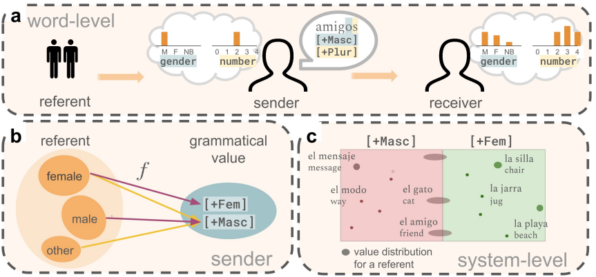 Emily Cheng @ ICLR tweet media
