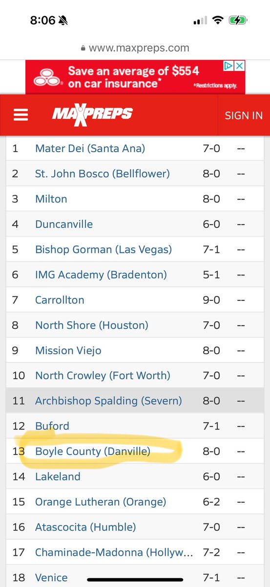 Proud to play with this bunch of guys, and that this year we're getting the national respect... now up to number 13 in the nation.